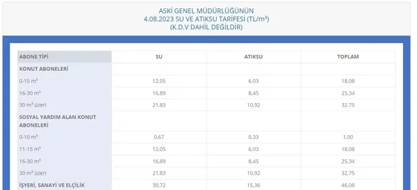 chpli-yavas-indirim-yapacagim-dedi-bindirim-yapti-basarisiz-belediyecilik-a-haberde-yorumlandi-1691915772296.jpeg CHP'li Yavaş "indirim yapacağım" dedi 'bindirim' yaptı! Başarısız belediyecilik A Haber'de yorumlandı - 3