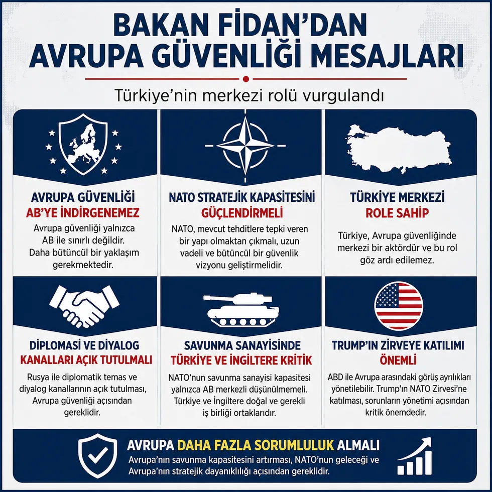 Bakan Fidan'dan Avrupa güvenliği mesajı: Türkiye merkezi rolde - 2
