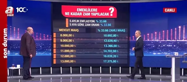 Asgari ücrette zam maratonu başladı | 2. toplantı 18 Aralık’ta! Asgari ücret ne kadar olacak?