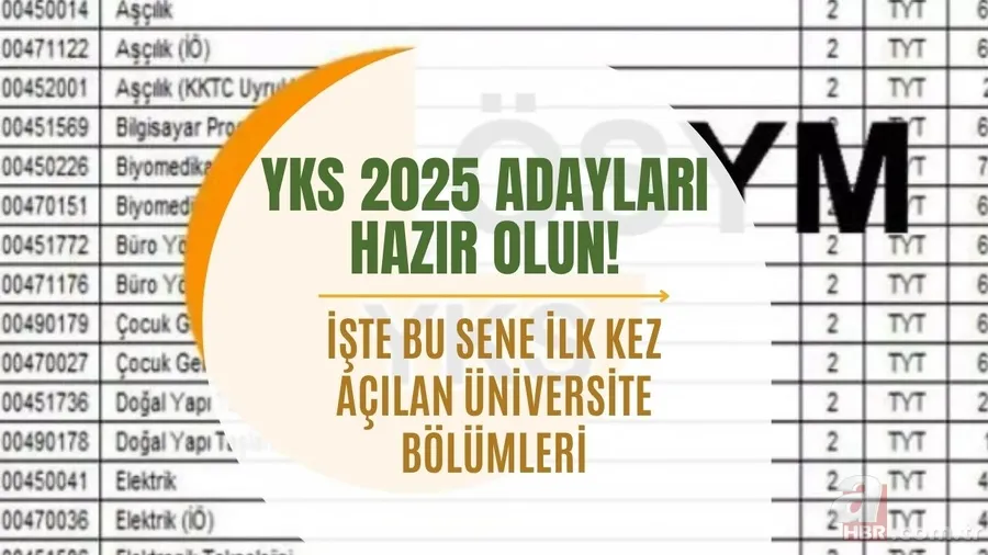 YÖK Başkanı'ndan flaş duyuru! 2025 YKS’de bu bölümler ilk kez tercih listesinde olacak 1