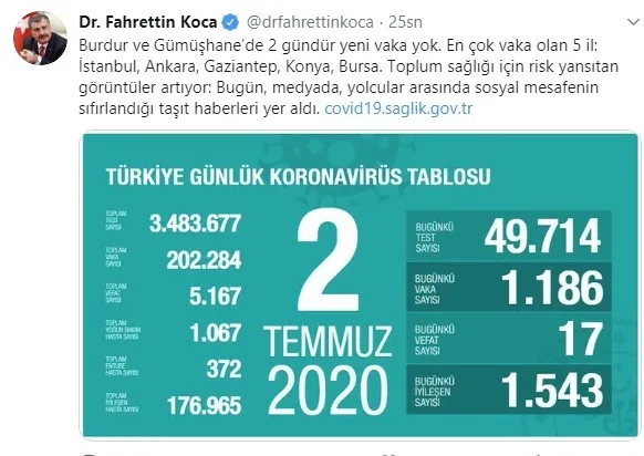 Son dakika: Sağlık Bakanı Fahrettin Koca koronavirüs vaka sayısını açıkladı - 1