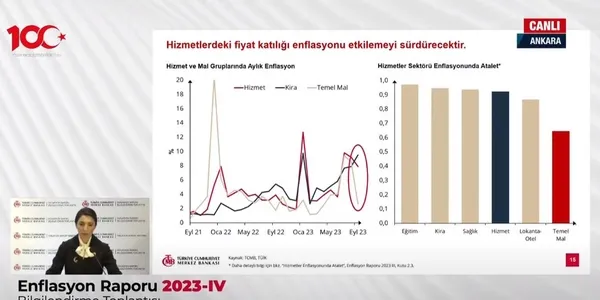 merkez-bankasi-baskani-hafize-gaye-erkandan-flas-enflasyon-mesaji-kararli-bir-sekilde-1698912368535.jpg Merkez Bankası'ndan 2023, 2024 ve 2025 için flaş enflasyon tahmini! Revize geldi - 10
