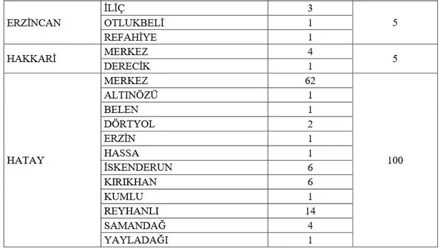 KPSS 65 puan başvuru için yeterli! GİB 38 ilde 1.271 uzman yardımcısı alımı yapacak! İşte başvuru şartları ve tarihi… - 8