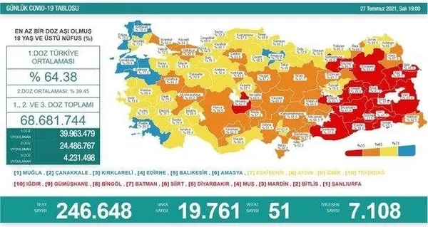 son-dakika-koronavirus-bilim-kurulu-bugun-toplaniyor-bakan-koca-aciklamalarda-bulunacak-1627452310244.jpeg Son dakika: Koronavirüs Bilim Kurulu bugün toplanıyor! Bakan Koca açıklamalarda bulunacak - 3