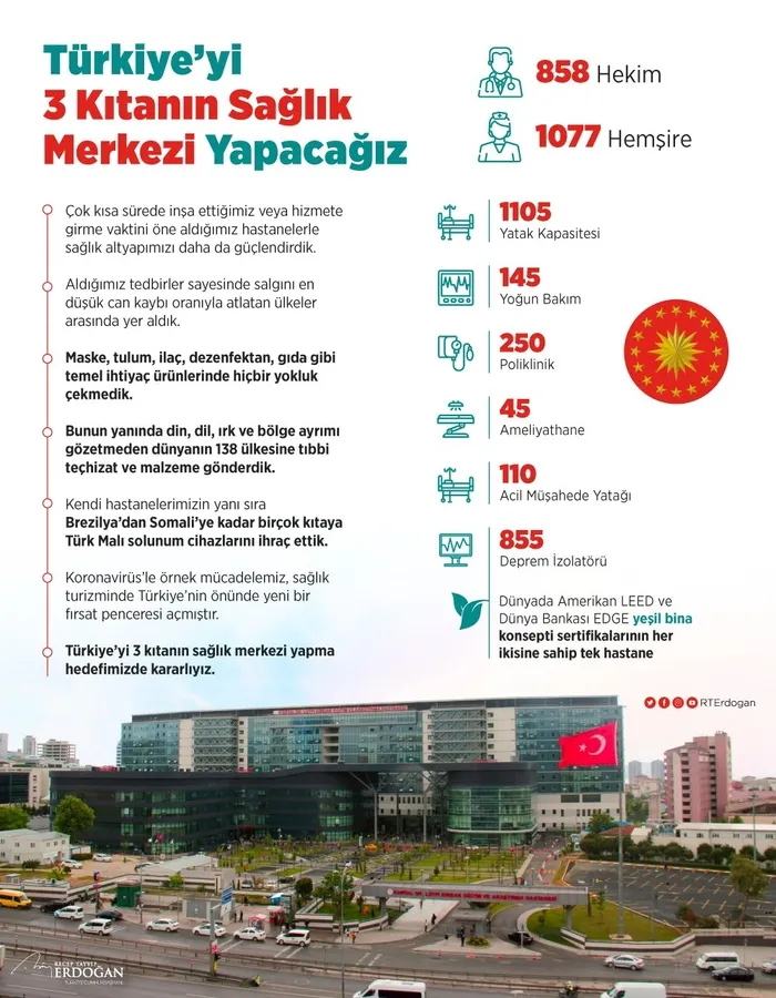 Son dakika: Başkan Erdoğan'dan Kartal Şehir Hastanesi Açılış Töreninde önemli açıklamalar - 4