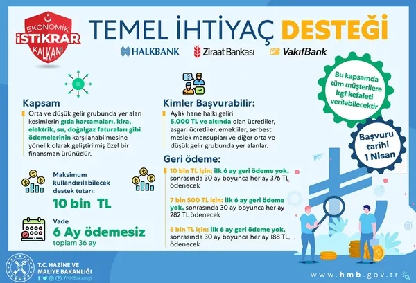 Devlet korona virüse dur dedi! Ekonomik İstikrar Paketi tüm kesimlere kalkan oldu