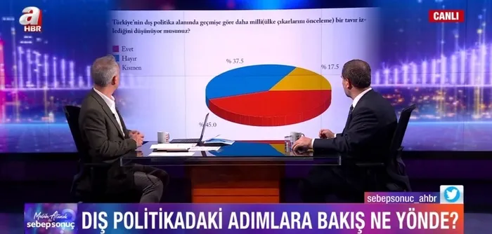 Bu pazar seçim olsa hangi parti kazanır? İşte AK Parti-MHP-CHP-HDP-İYİ Parti’nin son oy oranı…