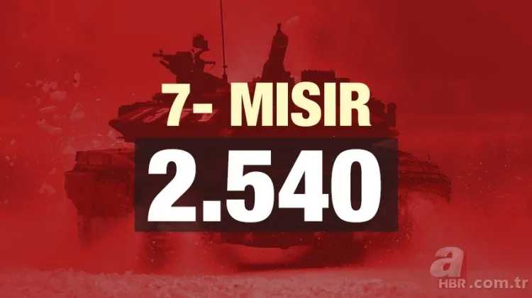 Türkiye'nin kaç tane tankı var? Türkiye'nin tank sayısı 14