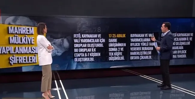 FETÖ’nün mahrem mülkiye yapılanması deşifre oldu!