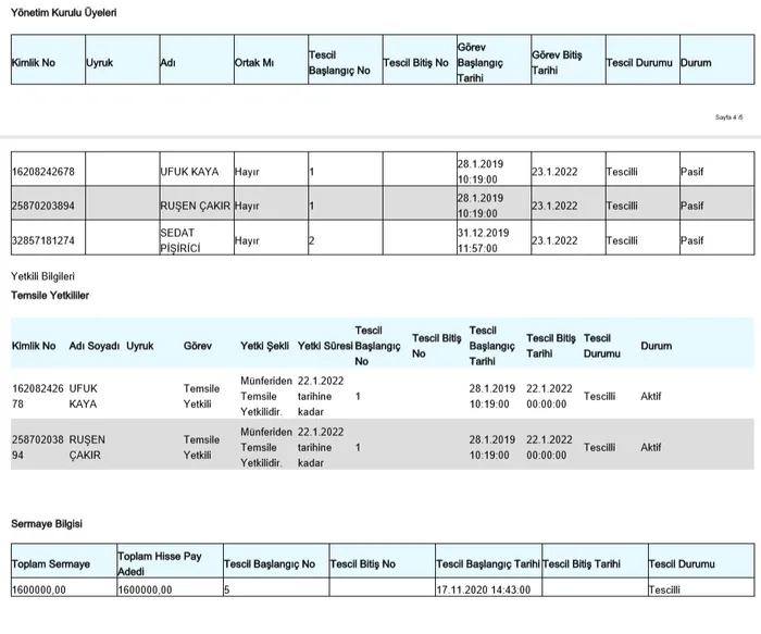 Son dakika: Fondaş medyanın yönetimi de tanıdık! Ruşen Çakır ve Tunç Soyer’in kardeşi ortak çıktı