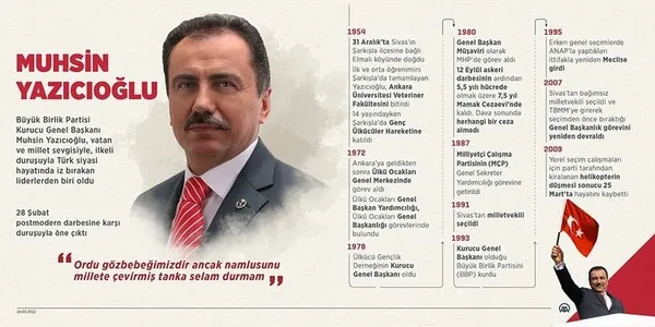 vefatinin-uzerinden-14-yil-gecti-iste-muhsin-yazicioglunun-hayatini-kaybettigi-kazayla-ilgili-cevap-bekleyen-s-1679757020484.jpg Vefatının üzerinden 14 yıl geçti! İşte Muhsin Yazıcıoğlu'nun hayatını kaybettiği kazayla ilgili cevap bekleyen sorular - 2