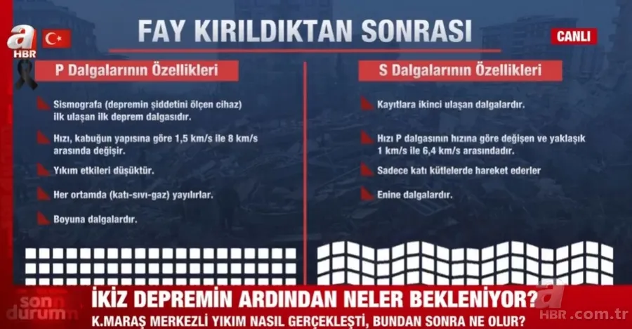 Kahramanmaraş depremi Dünya'nın çevresini 2 kez turladı! Prof. Dr. Şerif Barış A Haber'de anlattı: Anadolu'da 2500 yıldır böylesi görülmedi 17