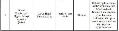 Yüzlerce kozmetik ürünü uygunsuz çıktı! Bakanlık liste paylaştı I İşte o markalar