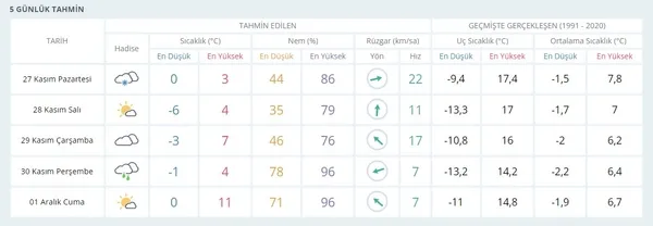 Sivas okullar tatil mi son dakika? 27 Kasım Pazartesi Sivas’ta okullar tatil edildi mi? Milli Eğitim Bakanlığı - Valilik kar tatili açıklamaları!