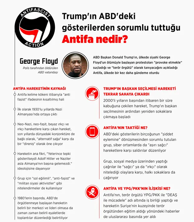 SON DAKİKA HABERİ | ABD’de Trump ve Antifa destekçileri karşı karşıya | Antifa nedir?