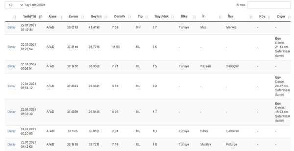 Son dakika: Muş’ta 3,7 büyüklüğünde deprem! Son depremler
