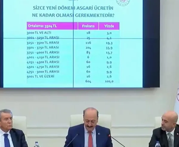 Asgari ücret ne kadar olacak? Asgari ücret için kritik toplantı! 2022 asgari ücret zammı için 3 senaryo