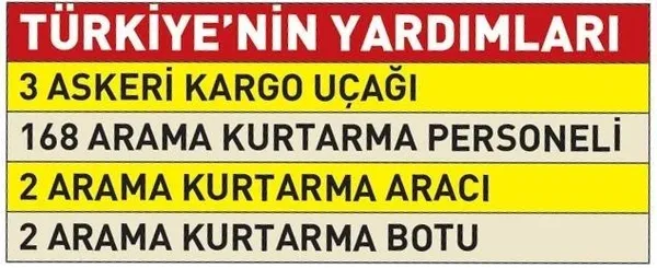 Kara gün dostu Türkiye! Libya’nın yardımına koştuk