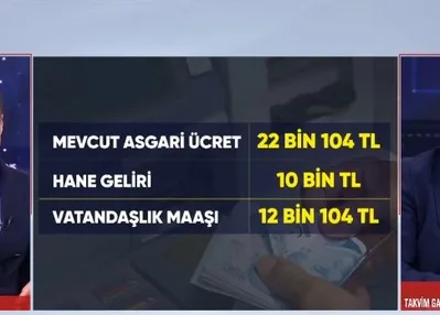 Adım adım asgari ücret: maratonu başlıyor!