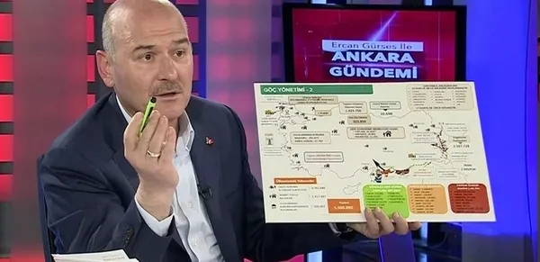 İçişleri Bakanı Süleyman Soylu mülteci gerçeğini açıkladı: Bunlar operasyon çocuklarının paylaşımları! Hepsi bir merkezden yönetiliyor - 1