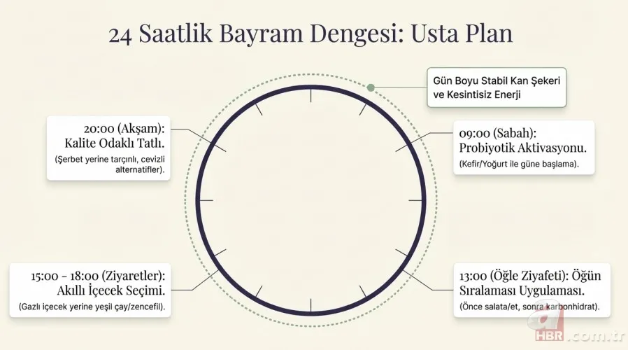 Bayram sofralarında büyük risk: Oruç sonrası beslenme hataları 11