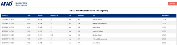 Bingöl deprem son dakika! Bingöl’de deprem mi oldu, kaç şiddetinde? 7 Nisan AFAD ve Kandilli SON DEPREMLER