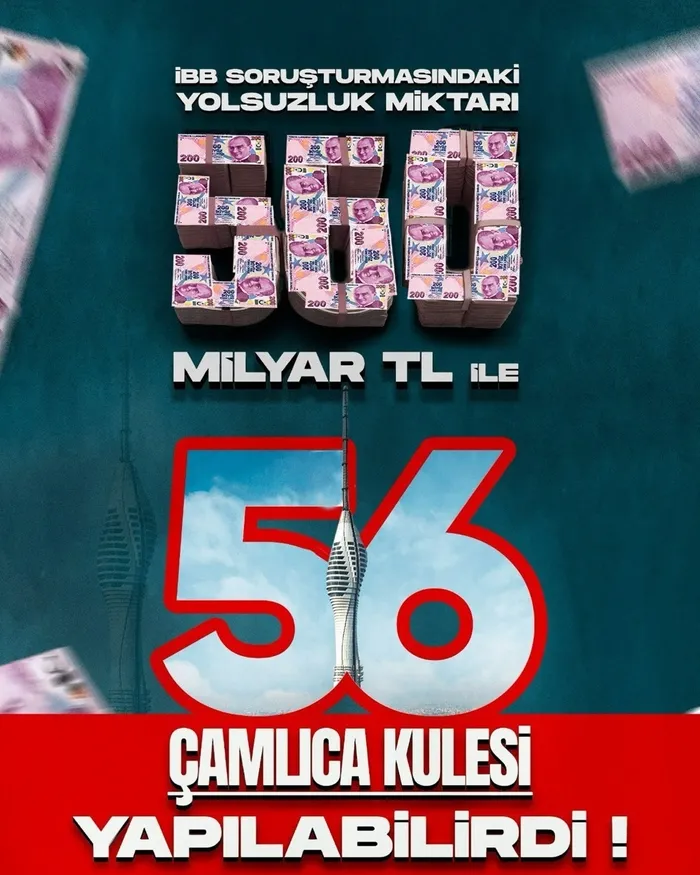 chpli-ibbdeki-560-milyar-tllik-yolsuzlukla-turkiyede-hangi-projeler-yapilabilirdi-1742930032589.jpeg (Foto: ahaber.com.tr)
