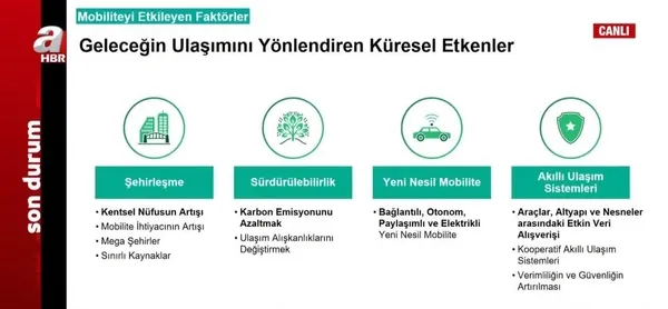 a-haberden-yerel-yonetimler-zirvesi-belediyeciligin-kalbi-turkuvazda-atiyor-1667805386223.jpeg Ulaştırma ve Altyapı Bakanı Adil Karaismailoğlu grafiklerle paylaştı! Projeler hayata geçmeseydi ne olurdu? - 15