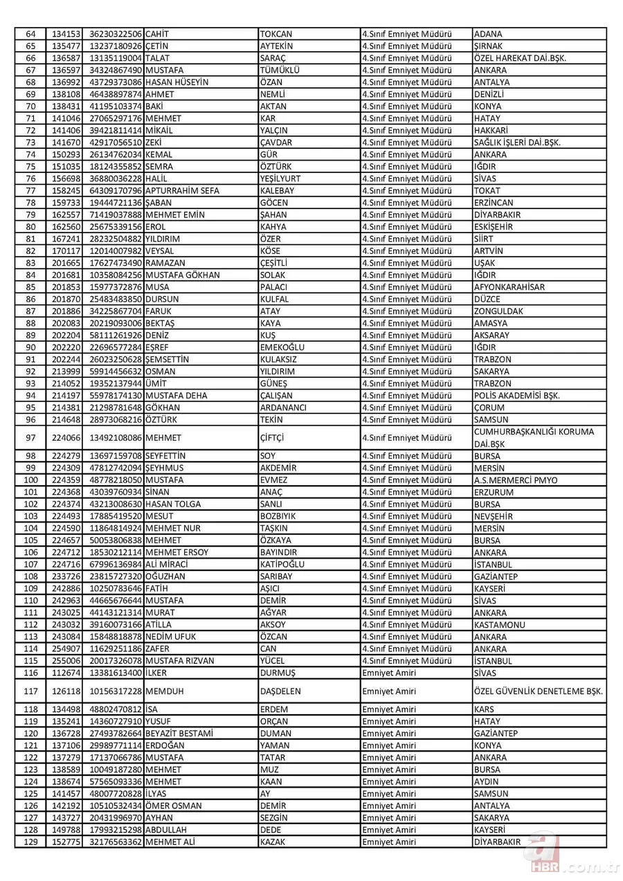 26 Nisan'da ihraç edilen polislerin tam listesi 2
