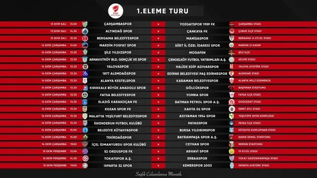 son dakika ziraat turkiye kupasi mac