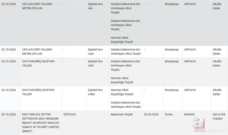 2024 Tarım Bakanlığı hileli ürünler listesi! Bakanlık duyurdu 11