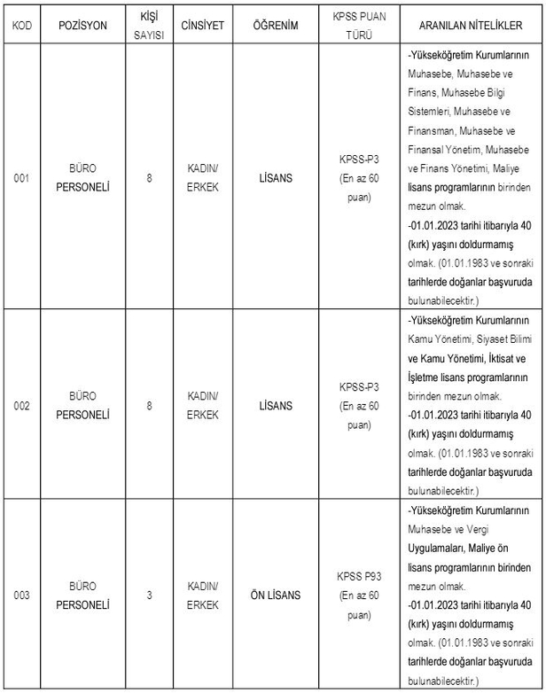 İMÜ lise mezunu personel alımı: Büro Personeli, Destek Personeli, Kütüphaneci, Mühendis, Sağlık Teknikeri ve Teknisyen başvuru şartları…