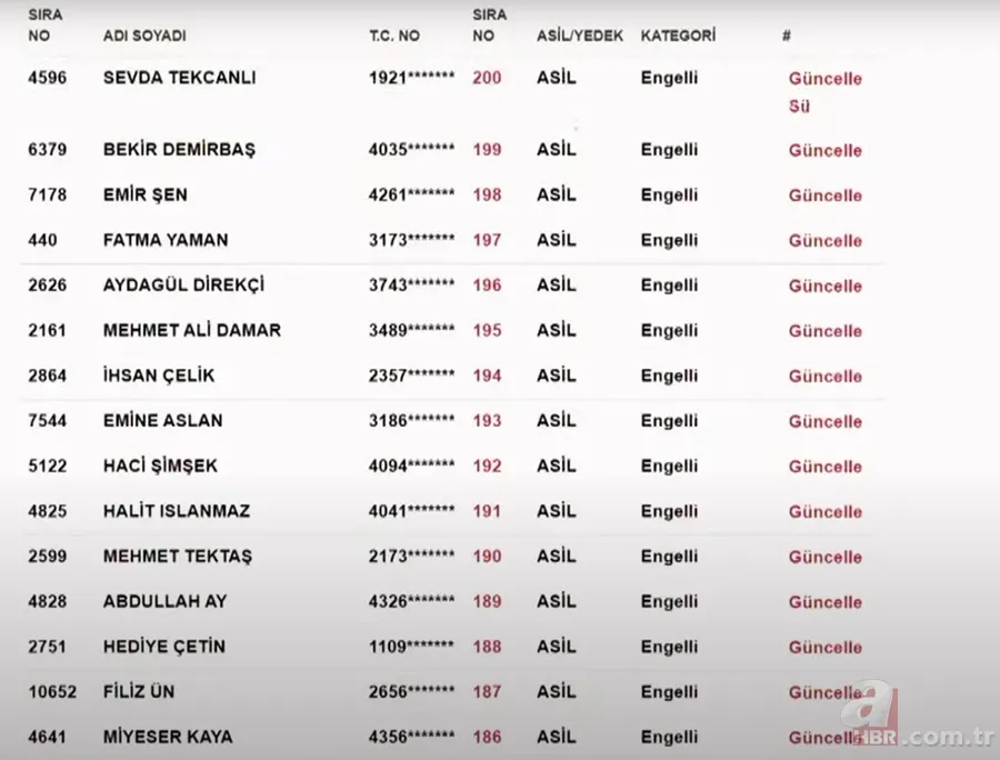 TOKİ DİYARBAKIR KURA SONUÇLARI | TOKİ Diyarbakır NİHAİ ve Yedek İSİM LİSTESİ! Kulp, Ergani, Bismil, Çermik, Silvan... 2+1, 3+1 ev kura çekimi 18
