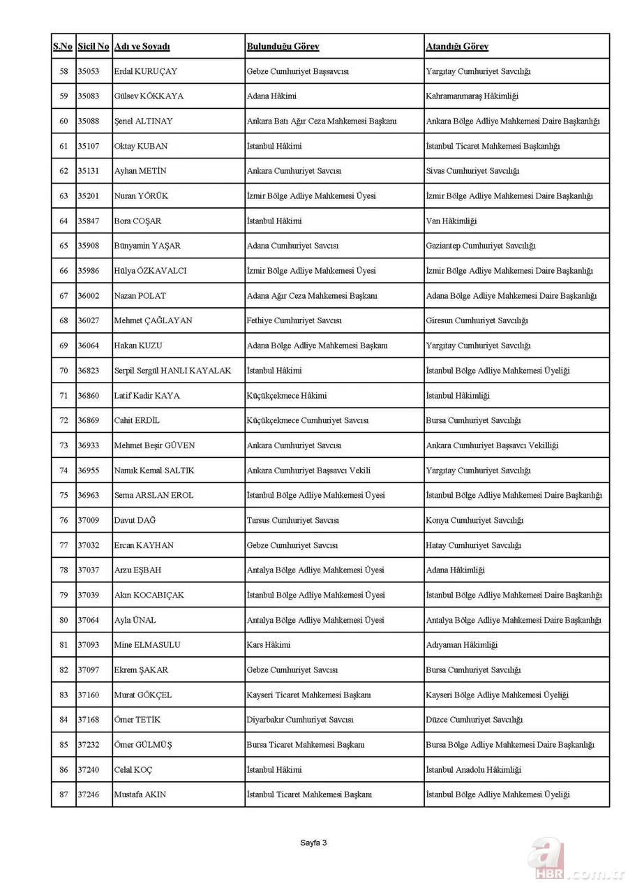 HSK kararnamesi yayımlandı! 4 bin 36 hakim ve savcının görev yerleri değişti | İşte isim isim tam sıralı liste 20