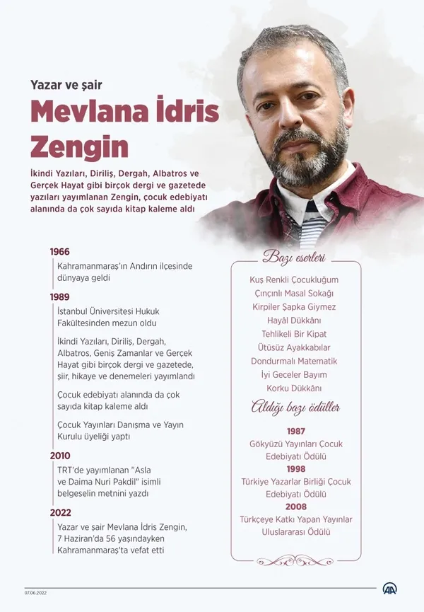 Başkan Recep Tayyip Erdoğan’dan yazar ve şair Mevlana İdris Zengin için başsağlığı mesajı