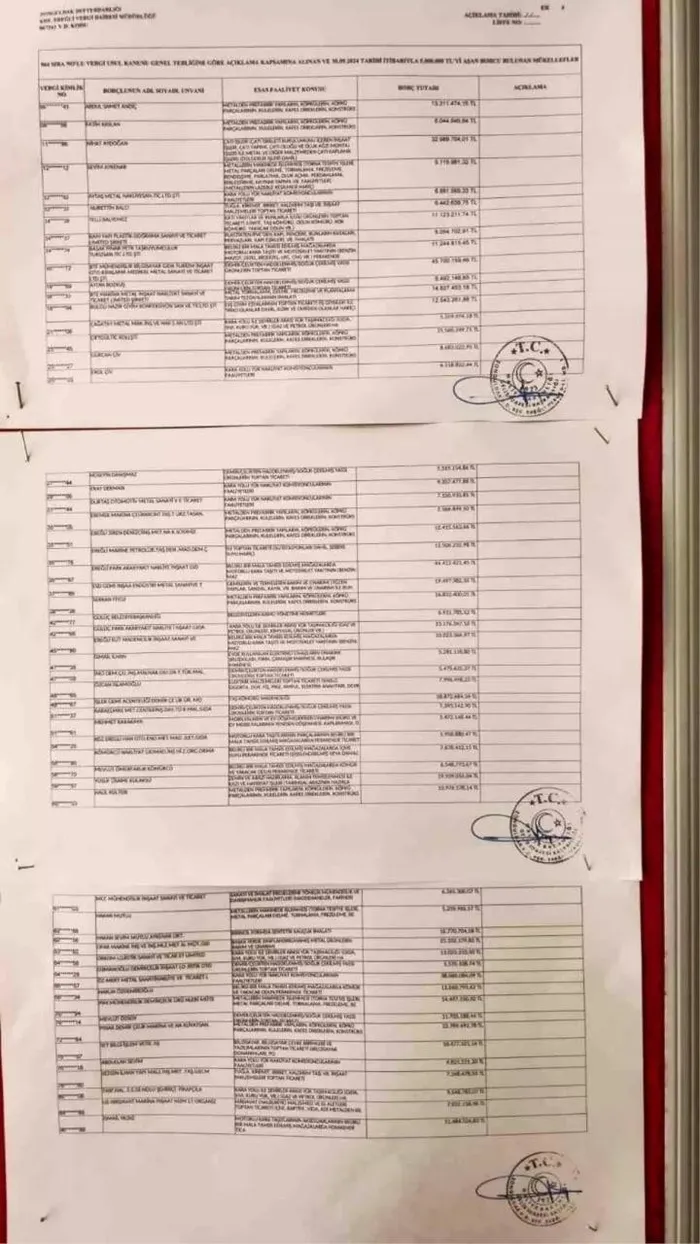 ’Vergi Yüzsüzleri’ listesi ilk kez açıklandı! Hazine ve Maliye Bakanlığı tek tek ifşa etti
