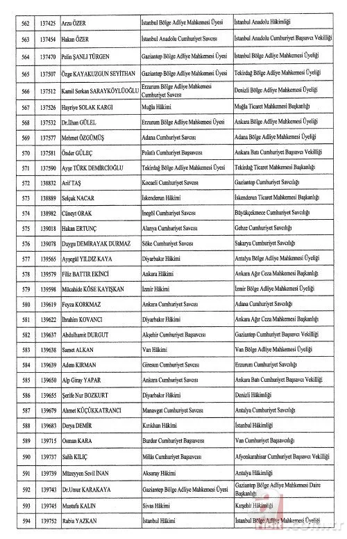 Hakimler ve Savcılar Kuruluna (HSK) ait atama kararları Resmi Gazete'de! 4 bin 36 hakim ve savcının görev yeri değişti