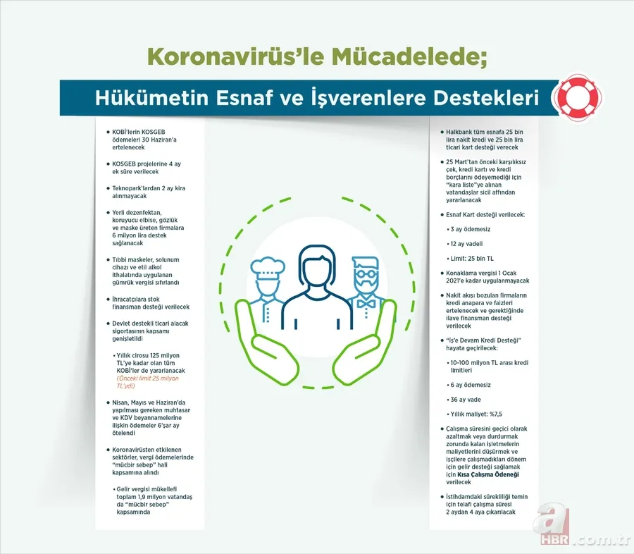 Son dakika: Koronavirüs ile (Covid-19) mücadelede hükümetin verdiği destekler neler? 3