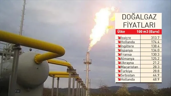 6 kuruşluk iftiracılar! Doğal gazda yüzde 224 zam iddiasını rakamlar çürüttü