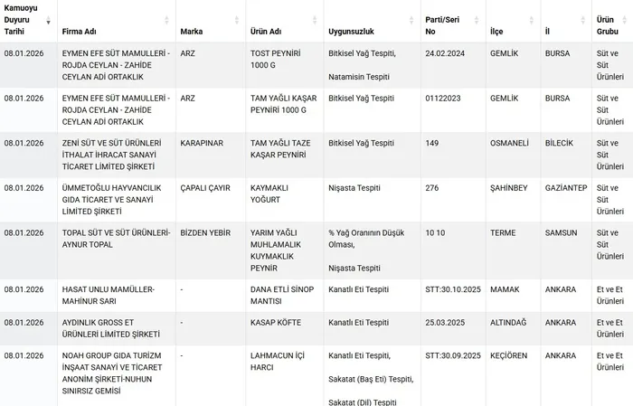 Tarım Bakanlığı ifşa listesi! Sağlığı tehlikeye düşüren gıdalar tam liste