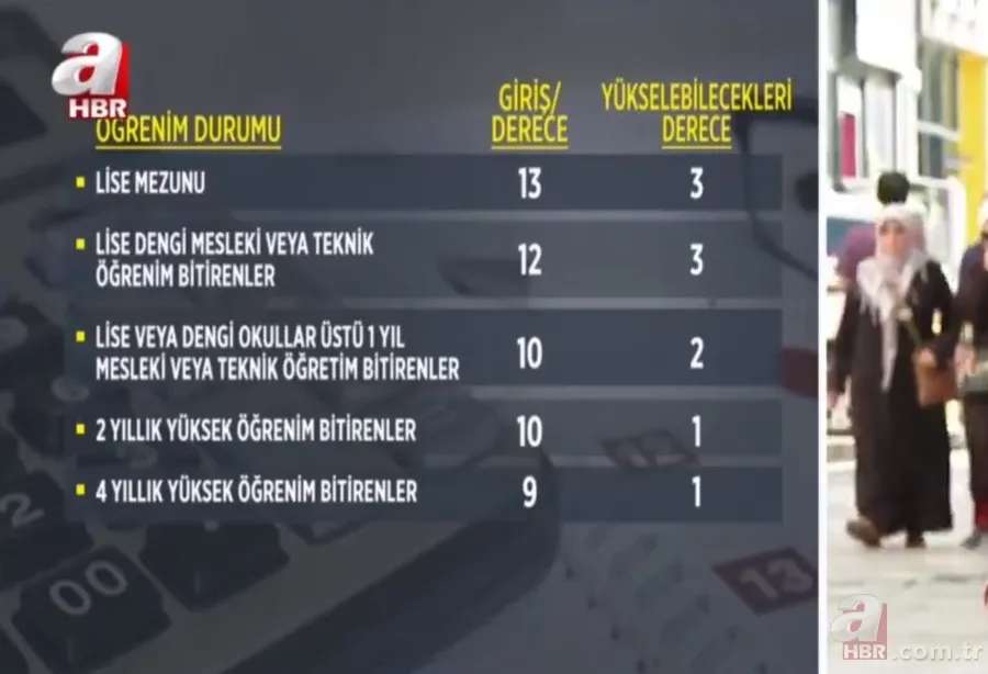 Memur emeklisine(4C) zamlı maaşlara 2800 TL'lik ek ilave! Toplu Sözleşme, Torba yasa... 3600 ek gösterge aylıkları katlayacak! 8