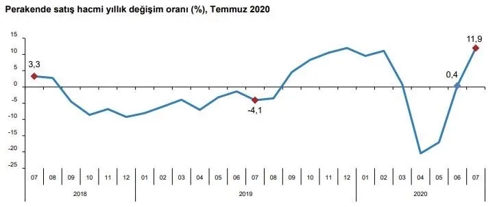 Son dakika: Hazine ve Maliye Bakanı Berat Albayrak’tan sanayi üretim verileri açıklaması