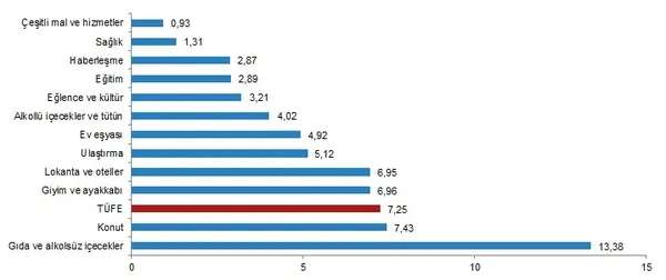 Son dakika: Nisan ayı enflasyon rakamları açıklandı - 4