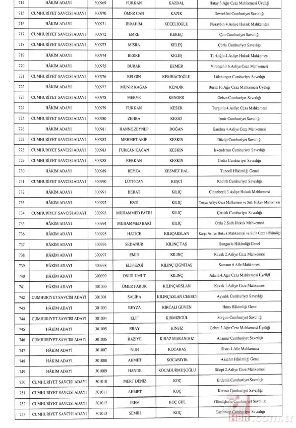 HSK'dan hakim ve cumhuriyet savcısı atamaları Resmi Gazete'de . 19