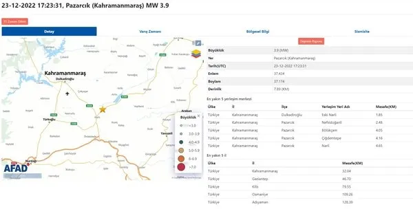 Kahramanmaraş depremi son dakika: Kahramanmaraş, Adıyaman ve Malatya’da deprem mi oldu, kaç büyüklüğünde? Az önce deprem nerede oldu 2022? AFAD ve Kandilli...