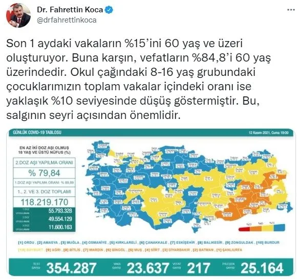 Son Dakika Saglik Bakanligi Koronavirus Tablosunu Duyurdu 12 Kasim 2021 Vaka Ve Vefat Rakamlari Son Durum