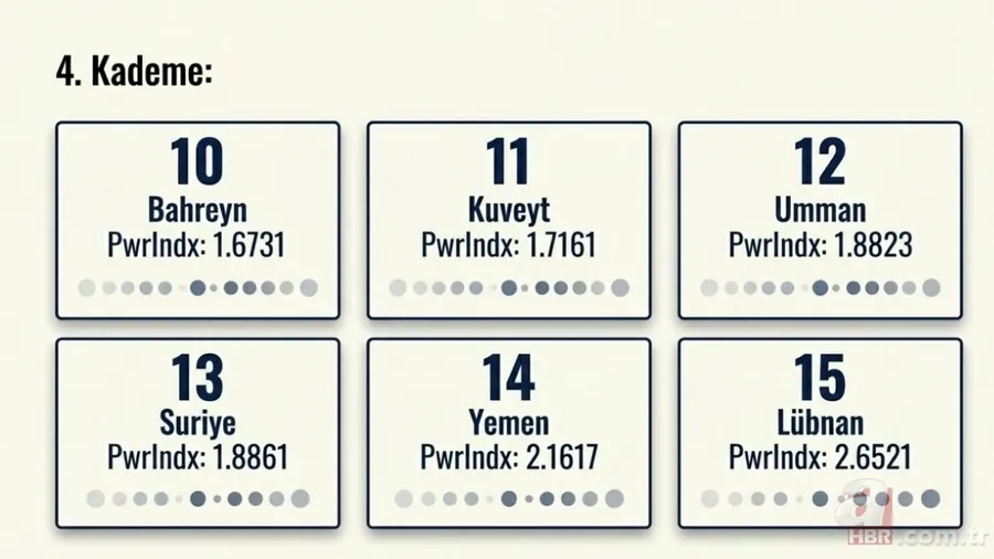 Orta Doğu’nun askeri güç sıralaması: TSK zirvede! İsrail ve İran’ın sırası değişti 6