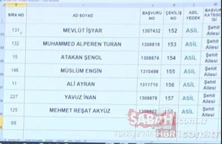3+1 TOKİ kura sonuçları isim isim Başakşehir Kayabaşı toki.gov.tr kura sonuç sorgulama sıralı tam liste! 21