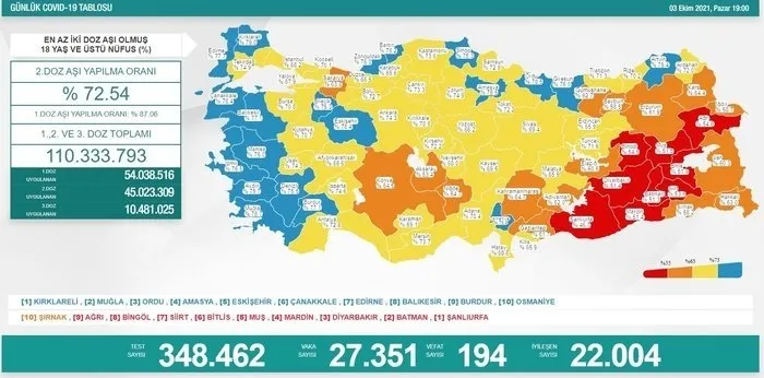 SON DAKİKA: Sağlık Bakanlığı Kovid-19 tablosu 11 Ekim 2021