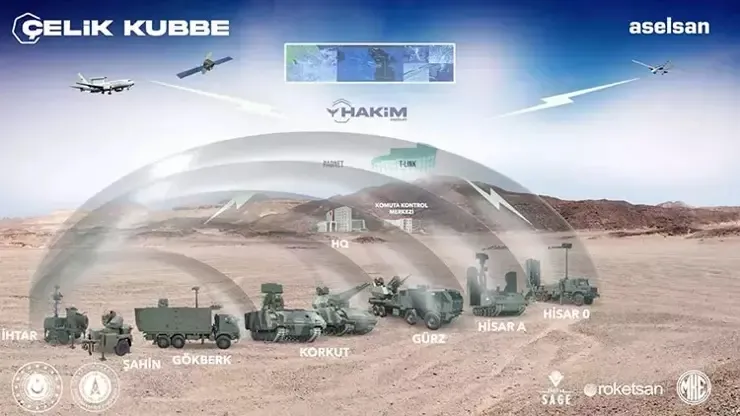 demir-kubbe-coktu-celik-kubbe-geliyor-gokyuzunun-yeni-efendisi-turkiye-1773208896980.jpeg (foto: ahaber.com.tr)